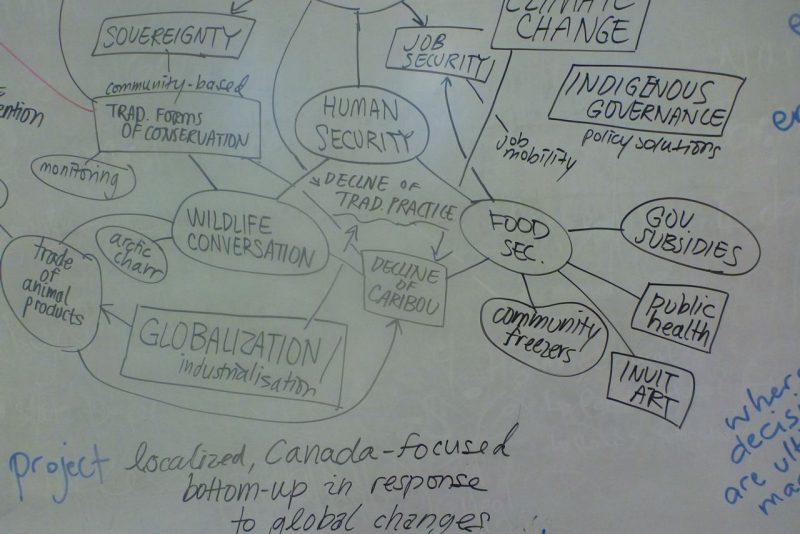 human security map