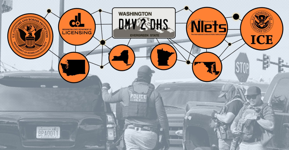 A blue/gray toned photograph of ICE/CBP agents standing outside cars in a Seattle street. Orange bubbles over lay in a mind-map data-connection way showing links between states, ICE, CBP, DMVs, and Nlets. In the middle is a license plate that says 
